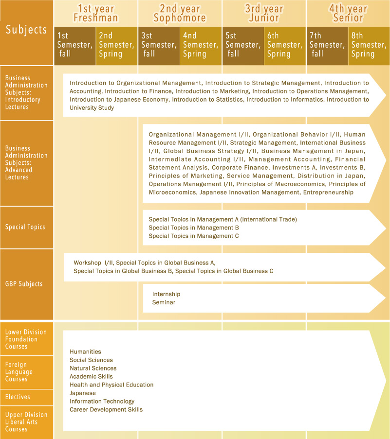 curriculum_classes